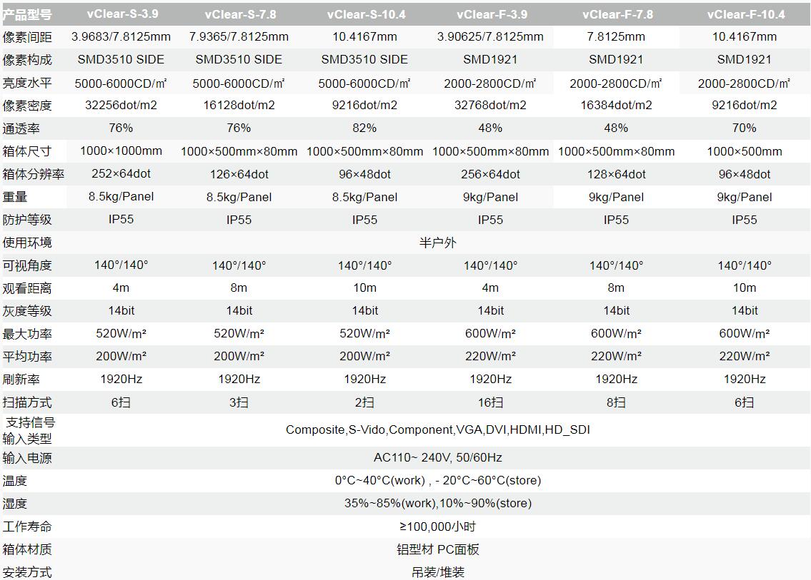 LED透明显示屏 VCLEAR系列6.jpg