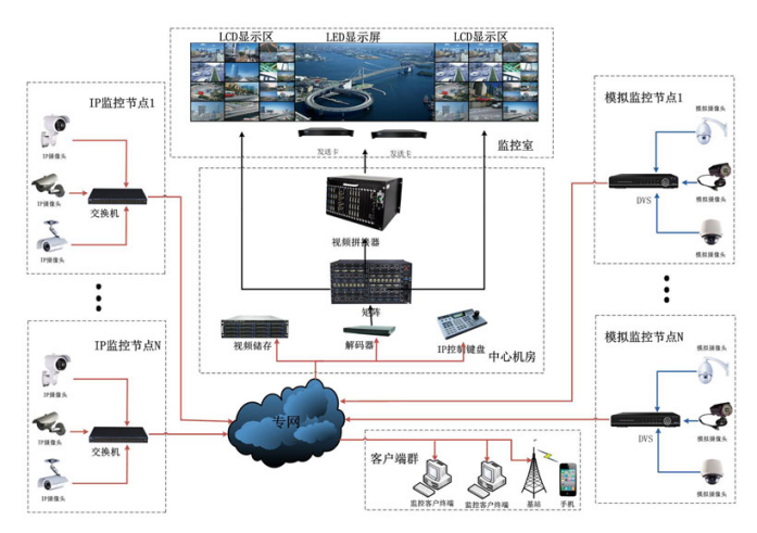 安防监控led显示屏